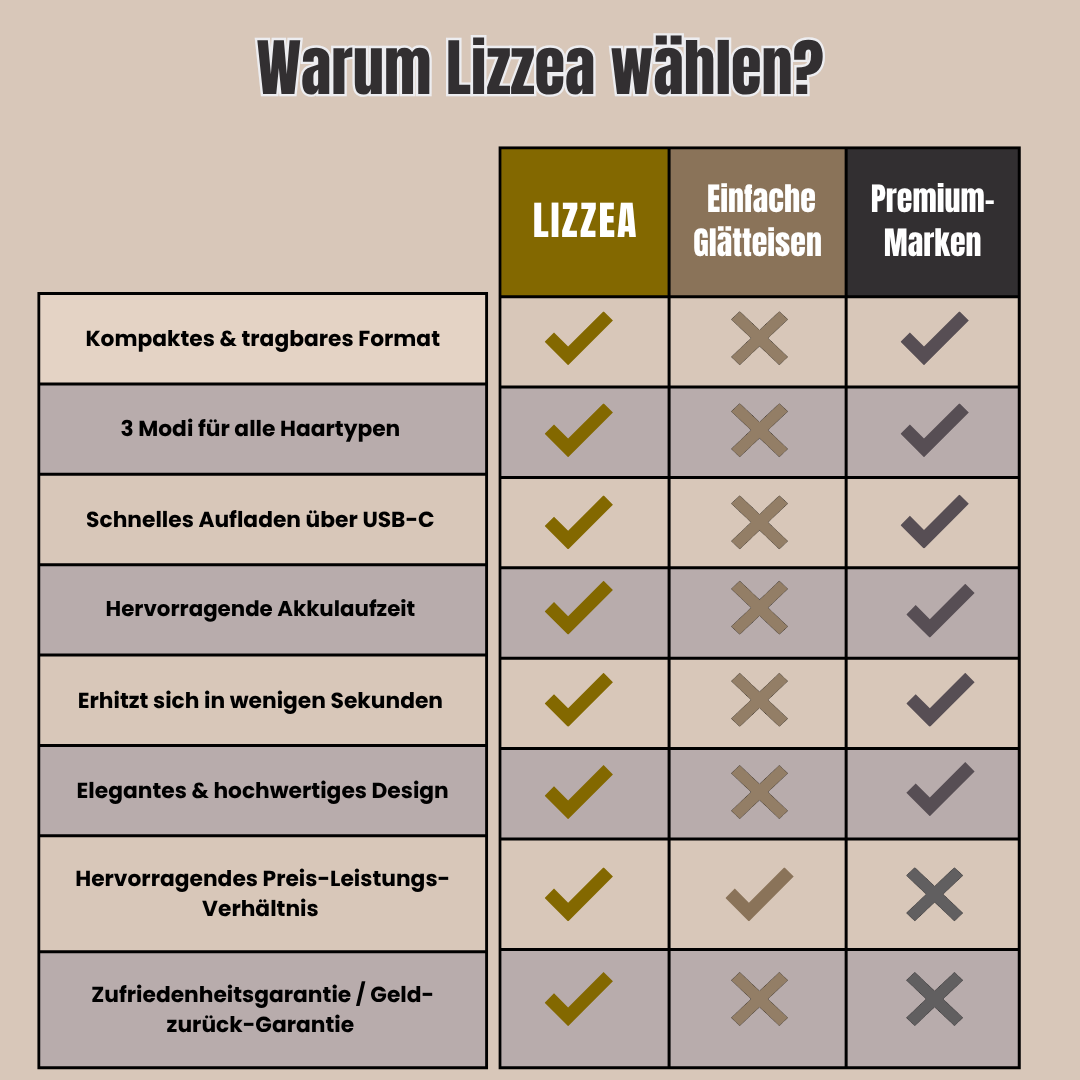 Lyzzea Bürste™