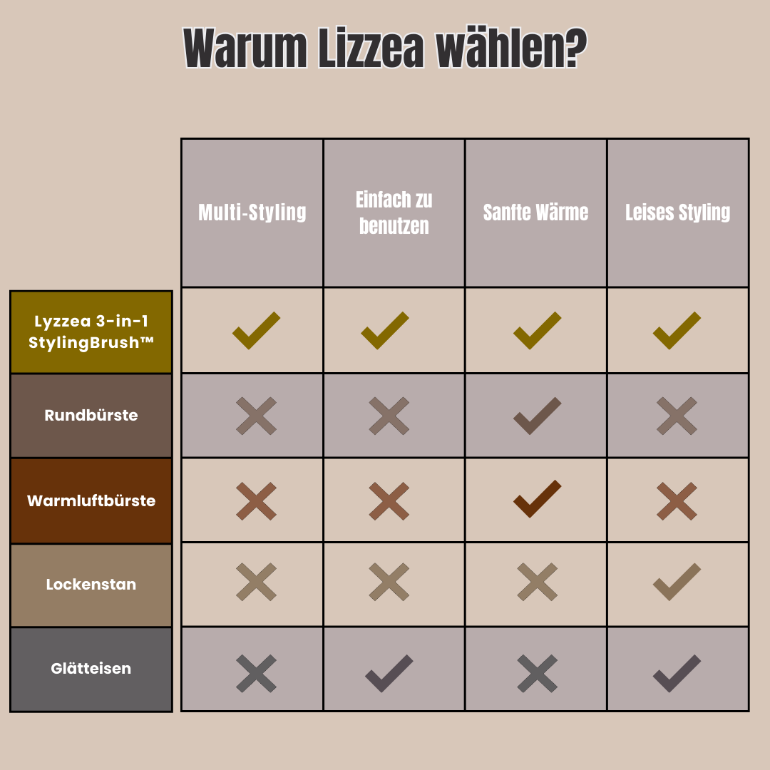 Lyzzea 3-in-1 StylingBrush™